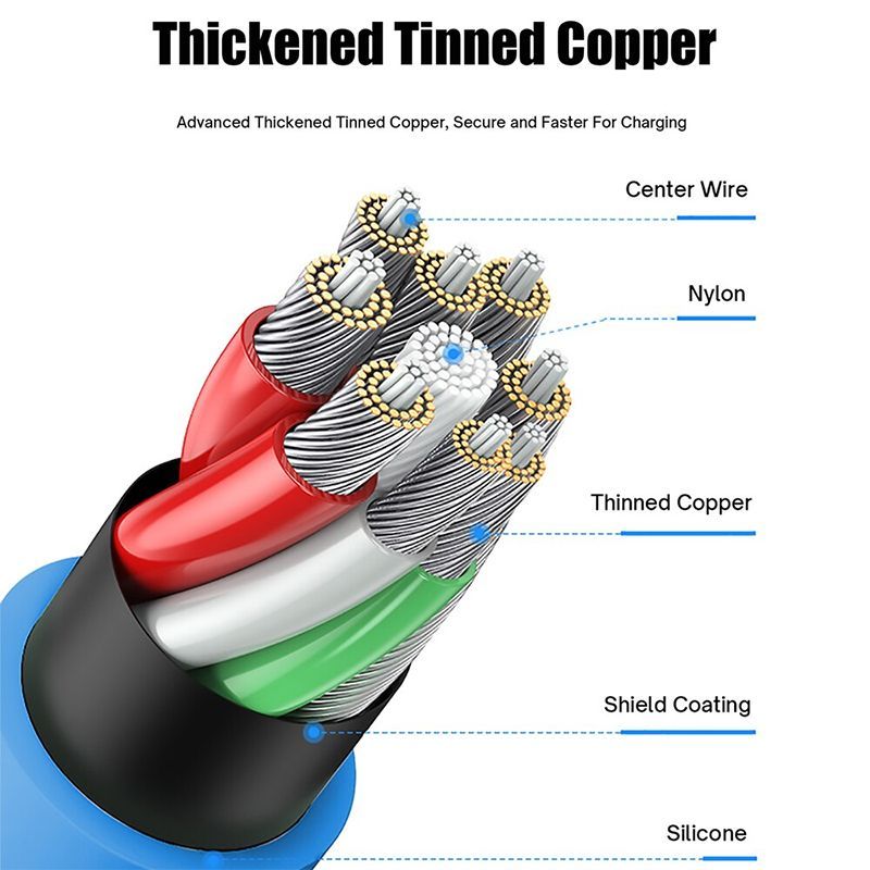 flexible Super Fast Charger cable3.jpg