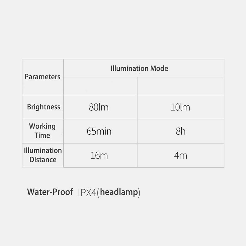 Rechargeable Waterproof head light13.jpg